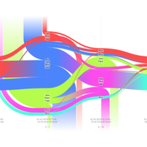 Visualizing work processes in software engineering with developer rivers