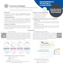 Poster: Visual-Explainable AI: The Use Case of Language Models